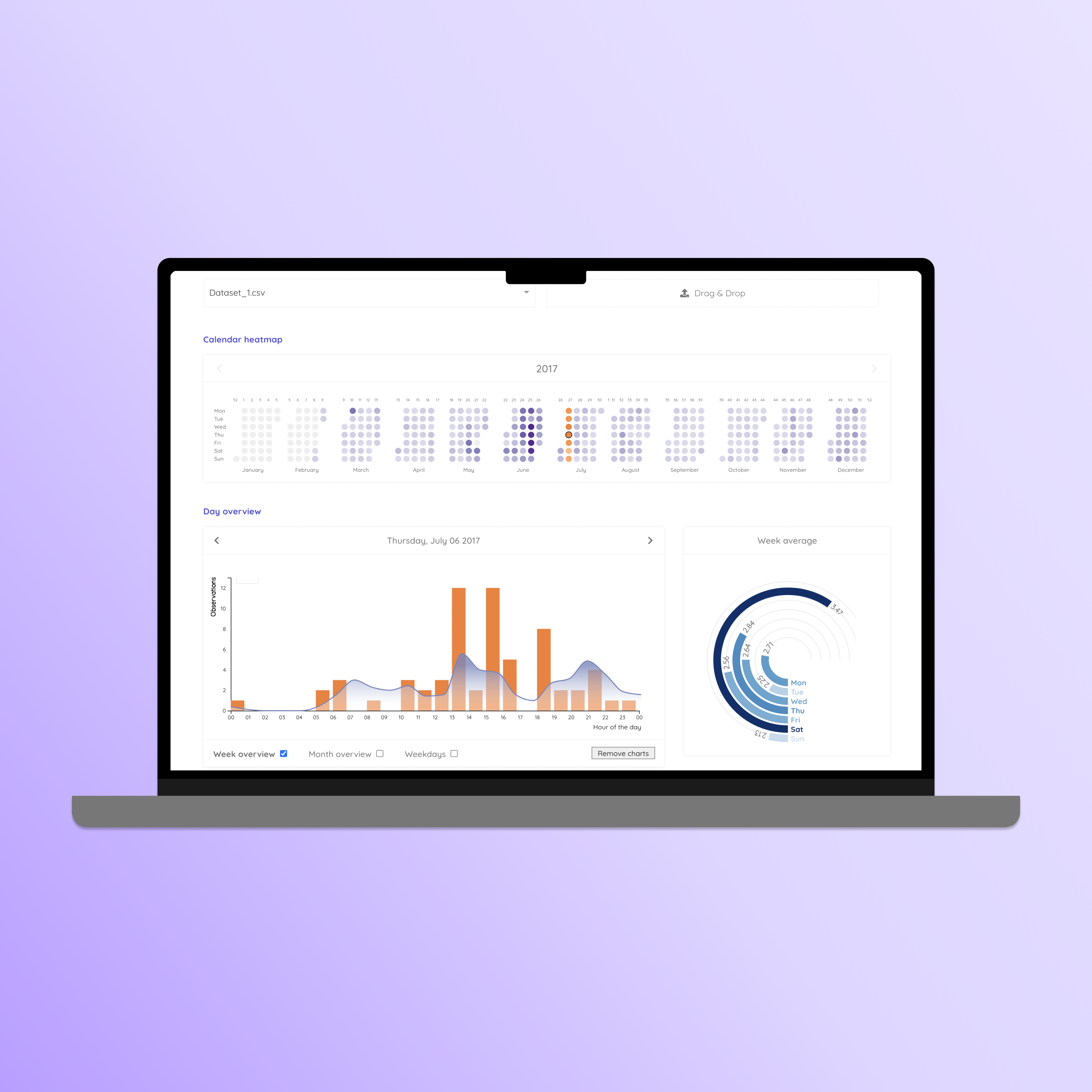 Generate medical charts given patient data